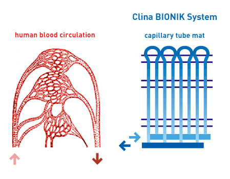 Охлаждающе потолки и ее прототип