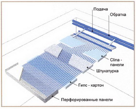 Clina виды применения